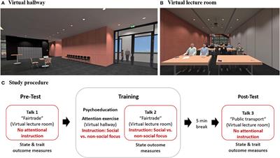 Look at the Audience? A Randomized Controlled Study of Shifting Attention From Self-Focus to Nonsocial vs. Social External Stimuli During Virtual Reality Exposure to Public Speaking in Social Anxiety